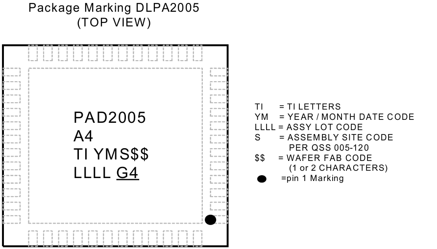 DLPA2005 QFN package PAD2005 A4 top.gif